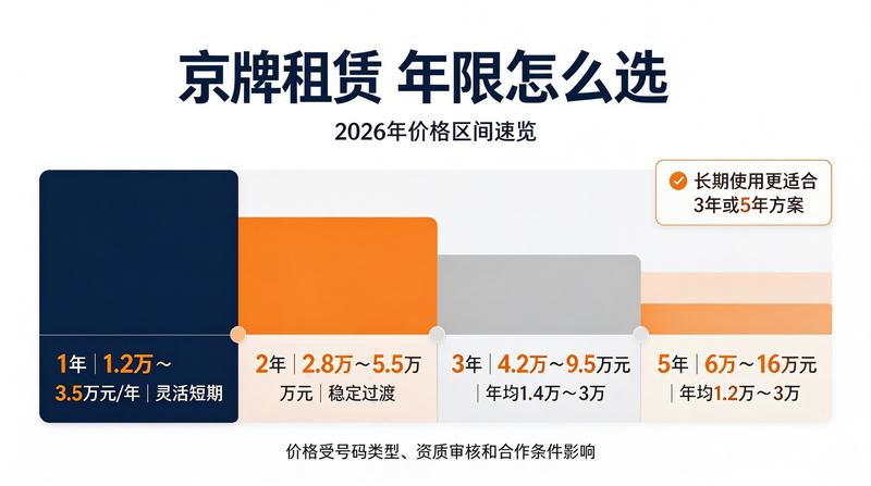 北京车牌租赁合法性探讨