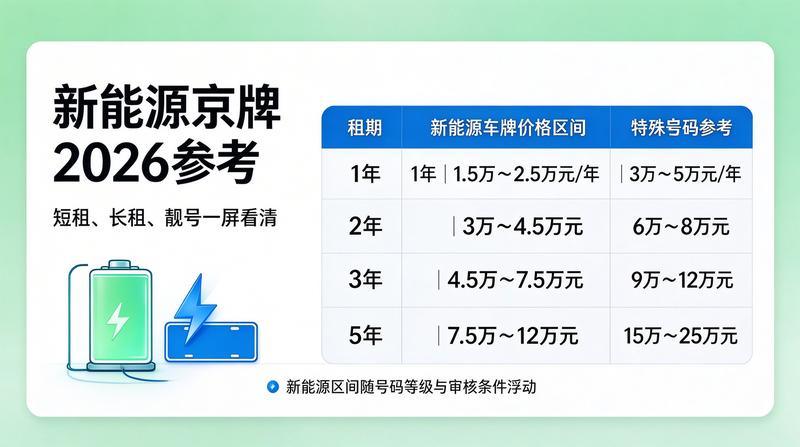 2026年京牌政策最新动向