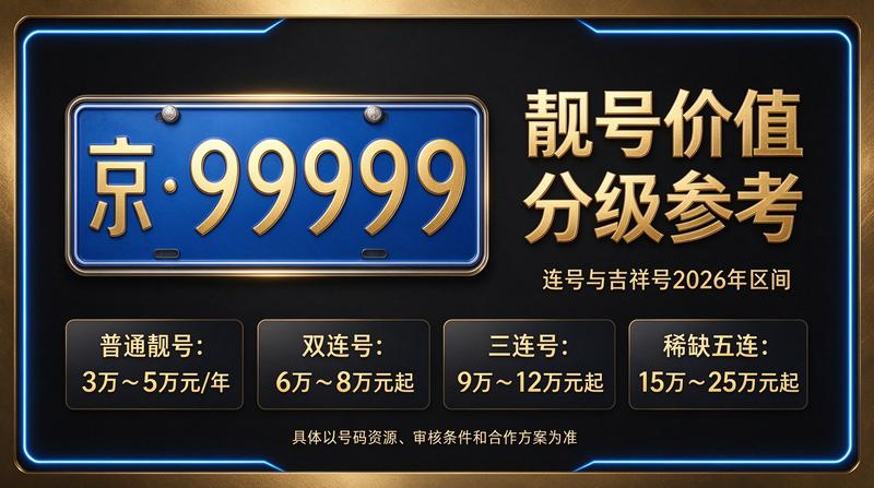 2026年北京租电车指标多少钱 - 官方图片展示